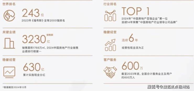 保利都汇和煦售楼处电话保利都汇和煦网站售楼中心电线楼盘百科楼盘网站测评中心电话百科详情(图3)