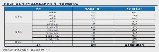 2025中国航空涂料行业研究报告:中国航空涂料市场增至2927亿元(图4)