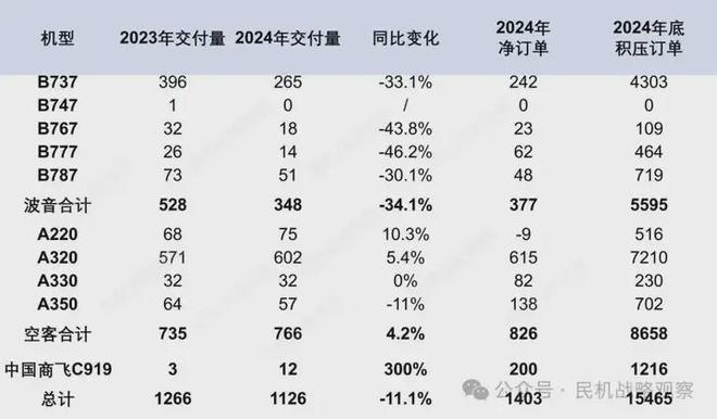 2025中国航空涂料行业研究报告:中国航空涂料市场增至2927亿元(图2)