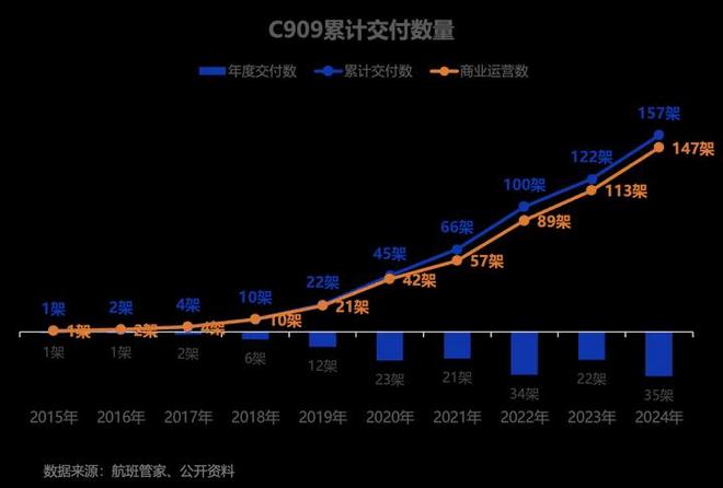 2025中国航空涂料行业研究报告:中国航空涂料市场增至2927亿元(图3)