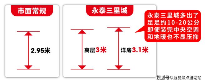 聚焦永泰三里城售楼处发布:三里城践行“好房子”标准(图22)