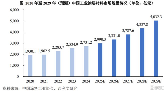 慧谷新材即将上会给美的、王老吉供货客户集中度较高(图5)
