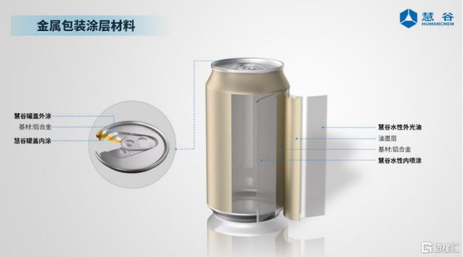 慧谷新材即将上会给美的、王老吉供货客户集中度较高(图2)