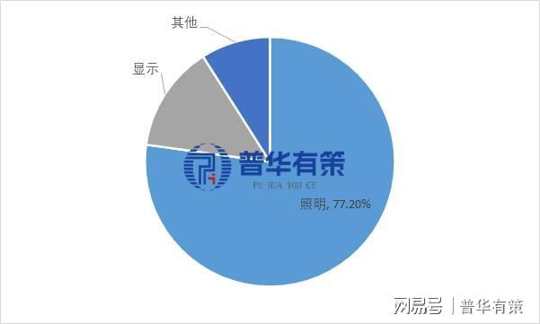 中国功能性涂层材料行业全景洞察：国产替代浪潮与多领域应用增长(图7)
