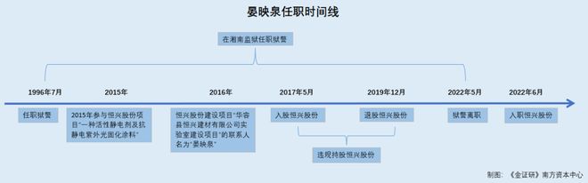 恒兴股份：原公职人员入职时间现“罗生门”募投项目产能数据与环评或“对垒”(图1)