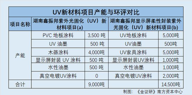 恒兴股份：原公职人员入职时间现“罗生门”募投项目产能数据与环评或“对垒”(图2)