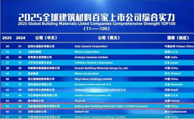 标准参编、揭榜挂帅、首批入选北新建材集成亮相2025建材行业大会(图5)