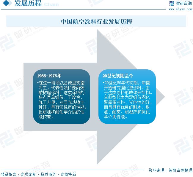 2025年中国航空涂料行业发展现状、竞争格局及未来前景展望：航空涂料规模达2453亿元(图3)