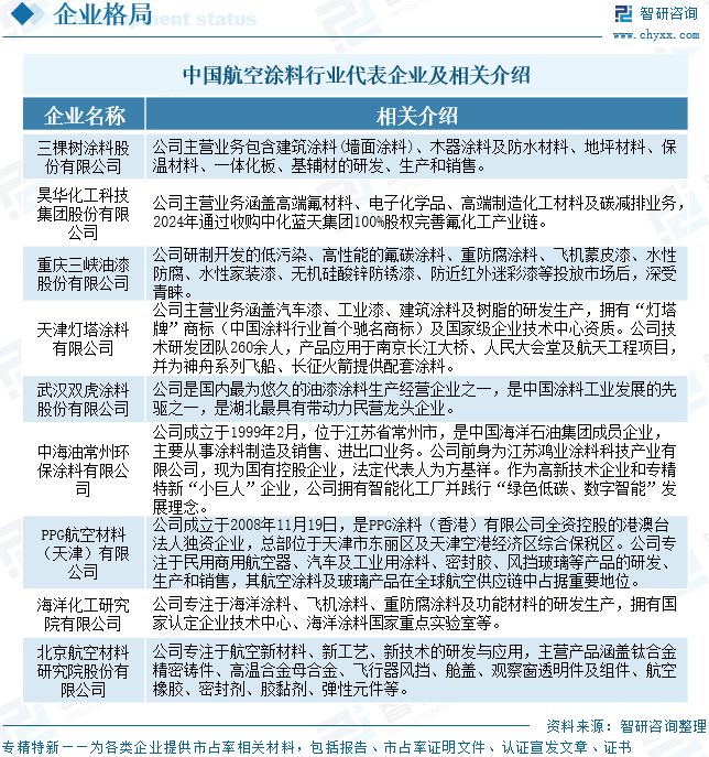 2025年中国航空涂料行业发展现状、竞争格局及未来前景展望：航空涂料规模达2453亿元(图13)