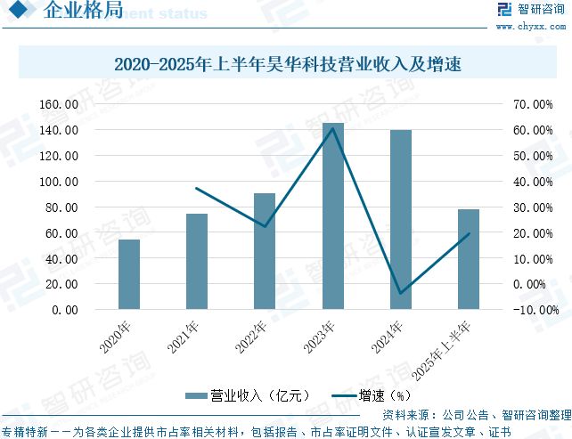 2025年中国航空涂料行业发展现状、竞争格局及未来前景展望：航空涂料规模达2453亿元(图14)