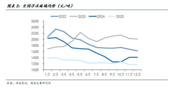 国金建材新材料李阳|非金属建材行业年度报告(图2)