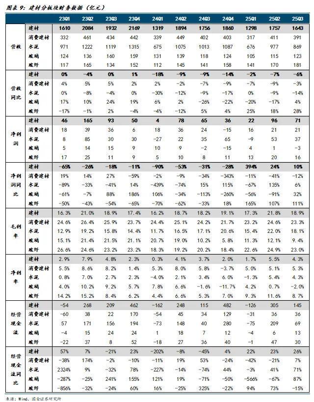 国金建材新材料李阳|非金属建材行业年度报告(图6)