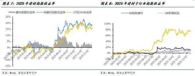 国金建材新材料李阳|非金属建材行业年度报告(图5)