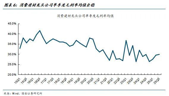 国金建材新材料李阳|非金属建材行业年度报告(图4)