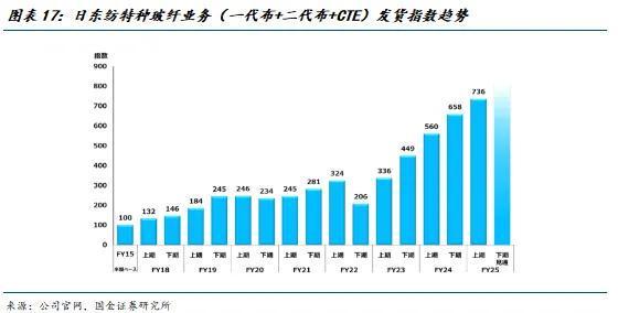 国金建材新材料李阳|非金属建材行业年度报告(图13)