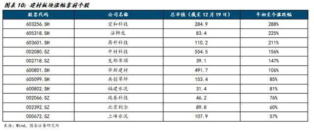 国金建材新材料李阳|非金属建材行业年度报告(图7)