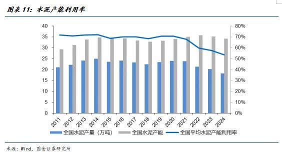 国金建材新材料李阳|非金属建材行业年度报告(图8)