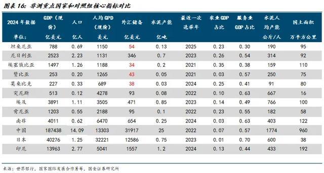 国金建材新材料李阳|非金属建材行业年度报告(图12)