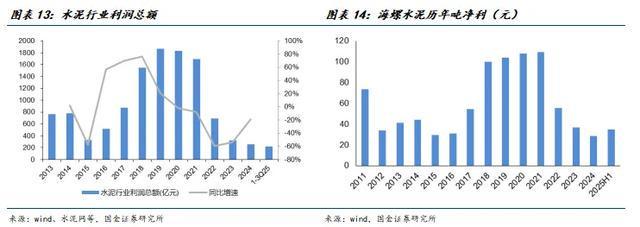 国金建材新材料李阳|非金属建材行业年度报告(图10)