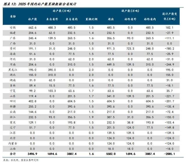 国金建材新材料李阳|非金属建材行业年度报告(图9)