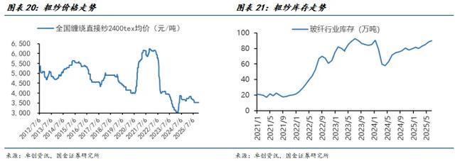 国金建材新材料李阳|非金属建材行业年度报告(图16)