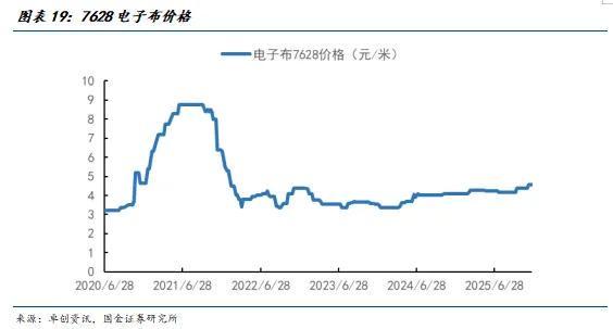 国金建材新材料李阳|非金属建材行业年度报告(图15)