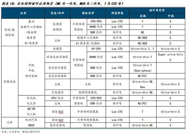 国金建材新材料李阳|非金属建材行业年度报告(图14)