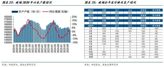 国金建材新材料李阳|非金属建材行业年度报告(图17)
