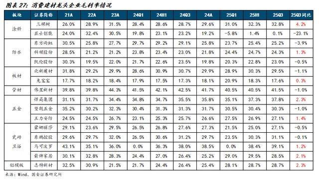 国金建材新材料李阳|非金属建材行业年度报告(图20)