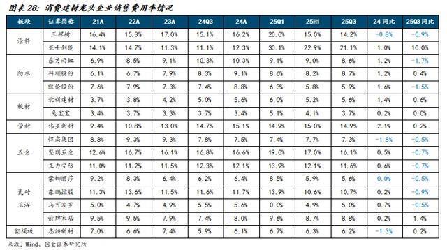 国金建材新材料李阳|非金属建材行业年度报告(图21)