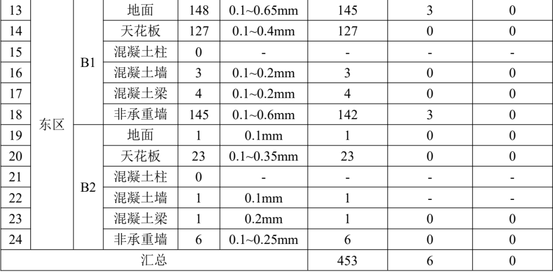 单价65万元的新房小区出现1431条裂缝预看房后的业主们不满:边裂边补边补边裂!开发商回应(图5)