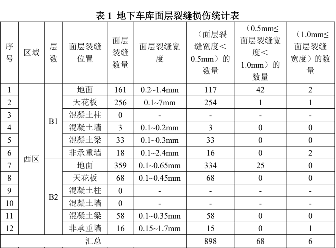 单价65万元的新房小区出现1431条裂缝预看房后的业主们不满:边裂边补边补边裂!开发商回应(图4)