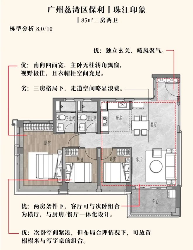 ⚡保利珠江印象聚焦售楼处发布:以品质铸就传奇!(图9)