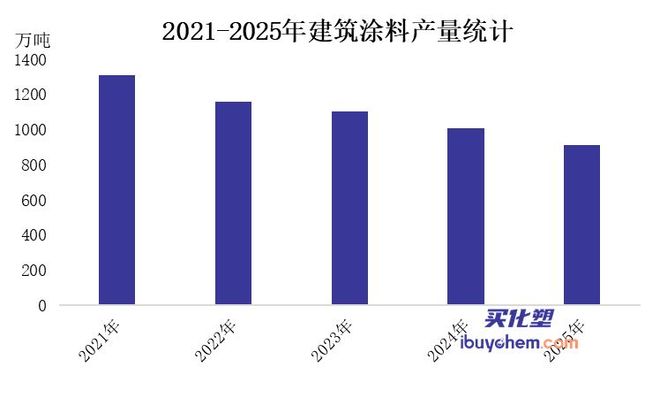 比亚迪140亿“超级工厂”的背后为何是北新嘉宝莉?(图3)