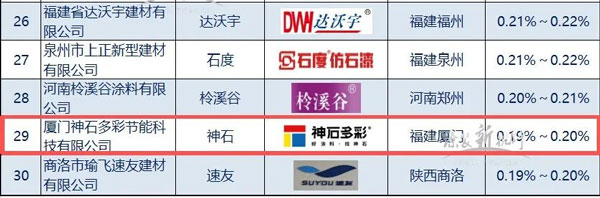 仿石TOP30丨以品质立市神石多彩跻身零售仿石涂料30强(图1)