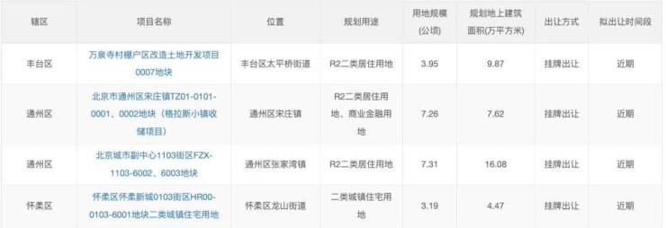 止跌放大招?北京真的限供了?(图2)