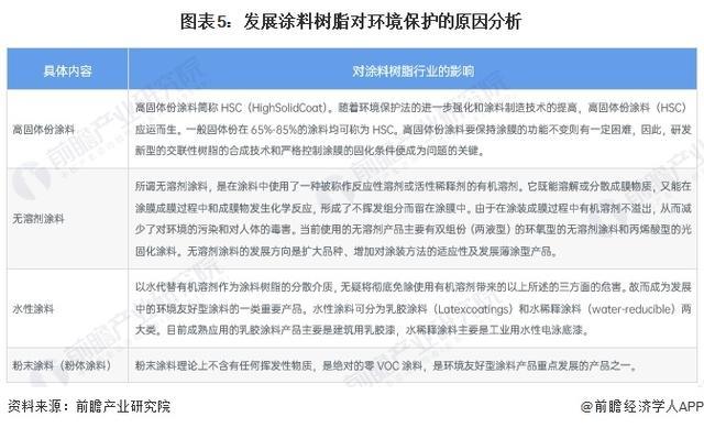 「前瞻解读」2024-2029年中国涂料树需求情况及发展前景分析(图3)