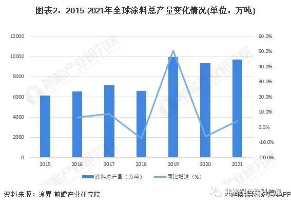 2023年全球粉末涂料行业市场现状及发展趋势概况市场规模约为1246亿美元(图1)