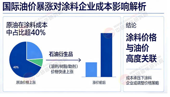 2026-2030年中国涂料行业全景调研与发展战略研究分析(图1)