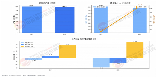 2026-2030年中国涂料行业全景调研与发展战略研究分析(图4)