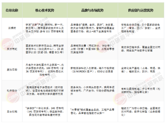 2026-2030年中国涂料行业全景调研与发展战略研究分析(图5)
