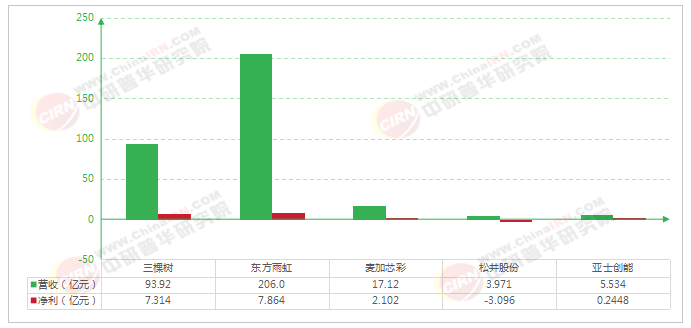 2026-2030年中国涂料行业全景调研与发展战略研究分析(图6)