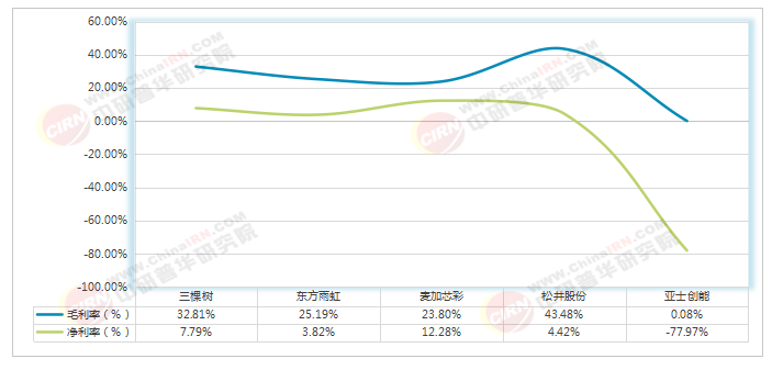 2026-2030年中国涂料行业全景调研与发展战略研究分析(图7)