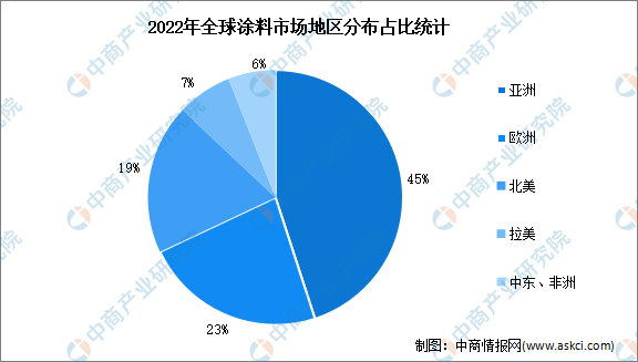 2023年全球涂料市場規模及地區分布預測分析（圖）(图2)