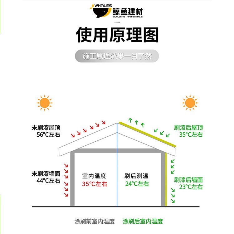 生产反射隔热涂料保养(图2)